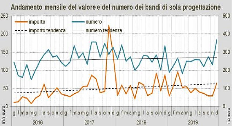 1_a_b_a-andamento-dicembre-oice-anticipazioni