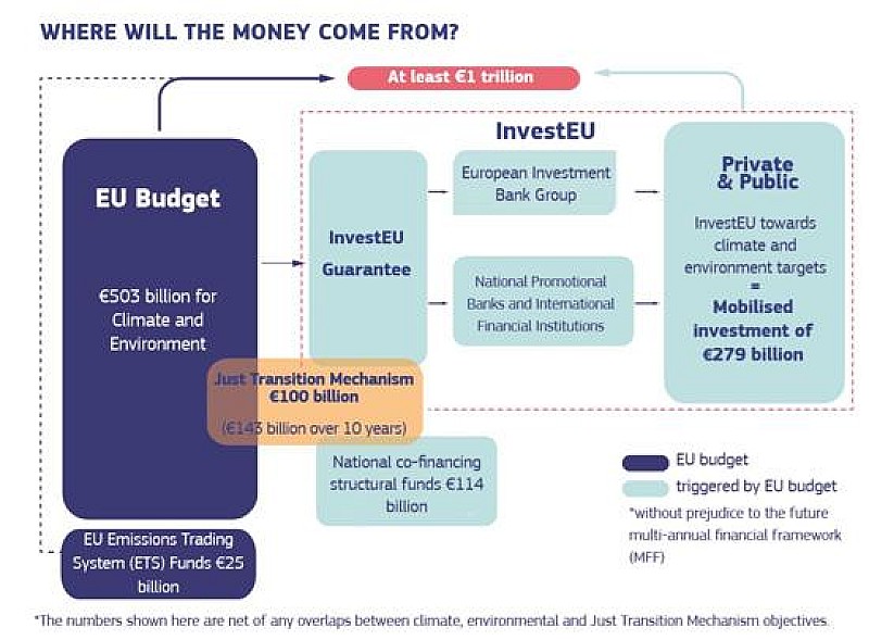 1_a_b_a-green-deal-europeo-money