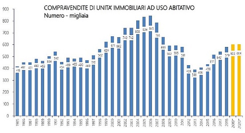 1_a_b_a-ance-compravendite-osservatorio-2020-jj