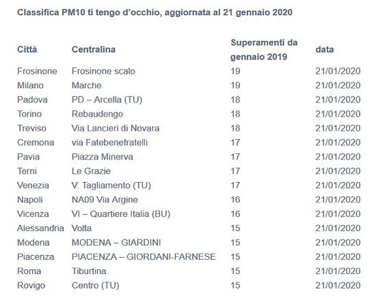 1_a_b_a-classifica-pm-10-legambiente