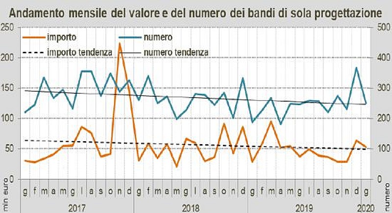 1_a_b_a-andamento-gennaio-oice-2020