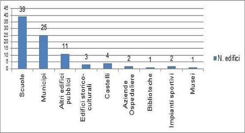 1_a_b_a-edifici-minambiente-progetti-efficienza