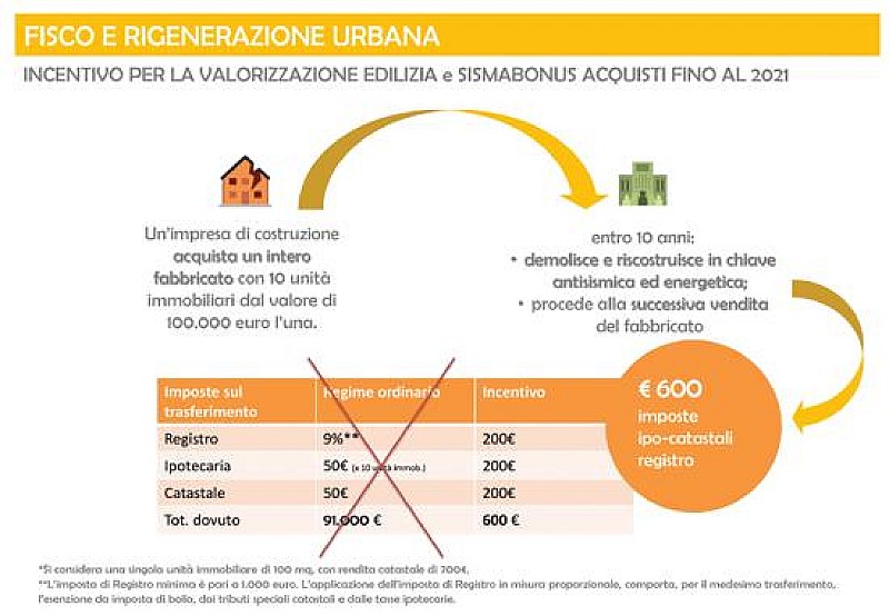 1_a_b_a-ance-brochure-fisco-rigenerazione-urbana