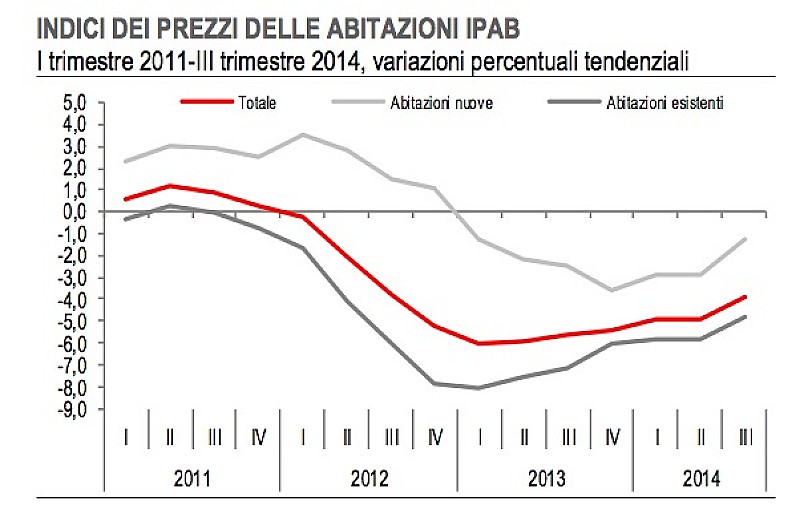 istat_2_1