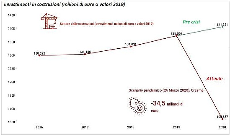 1_a_b_a-cresme-investimenti-costruzioni-2020