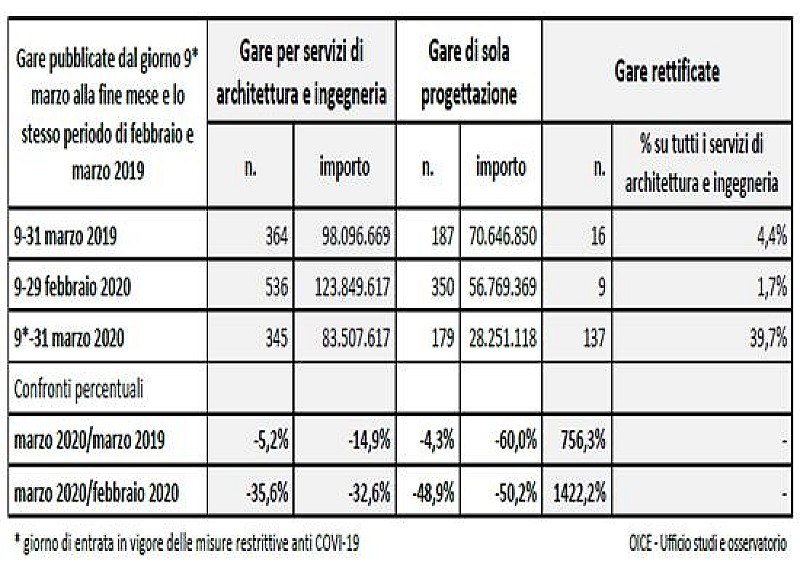 1_a_b_a-gare-marzo-oice-1-covid