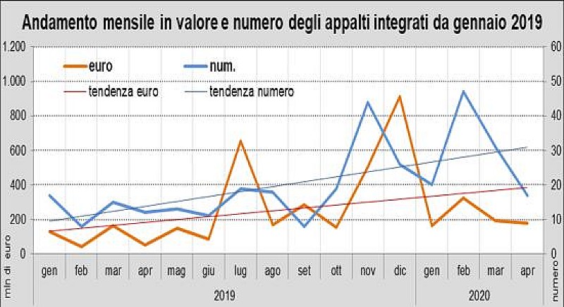 1_a_b_a-antici-aprile-2020-oice