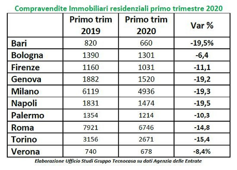 1_a_b_a-aba-compravendite-lockdown-tecnocasa