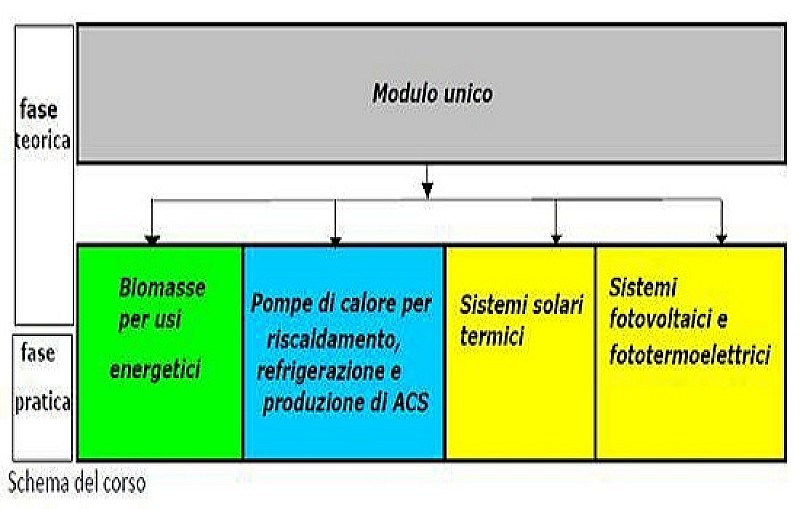 schema_formazioneinstallatorifer2