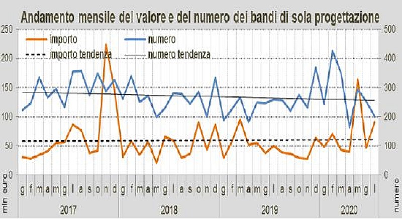 1_a_b_a-aba-luglio-oice-2020