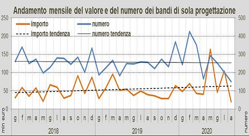 1_a_b_a-aba-agosto-oice-2020-anticipazioni