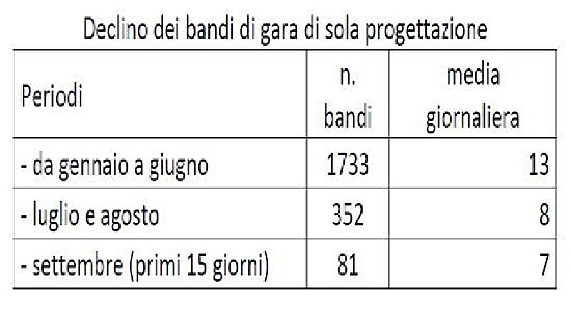 1_a_b_a-aba-bandi-declino-oice