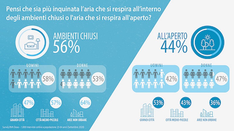 01_Aria Indoor vs Outdoor