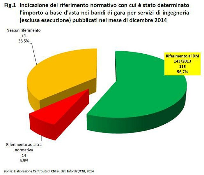 bandiprogettazione_cni