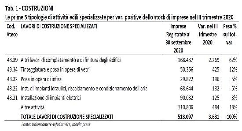 1_a_b_a-aba-imprese-edili-unioncamere-buu