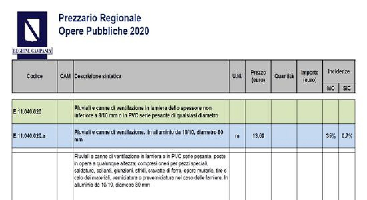 Campania modificato e integrato il Prezzario dei lavori pubblici 2020