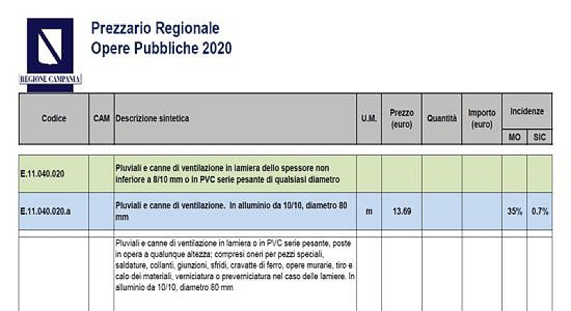 1_a_b_a-aba-campania-prezzario-2020-modifiche