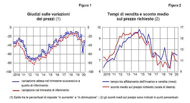 1_a_b_a-aba-banca-italia-2-trimestre-20-abitazioni