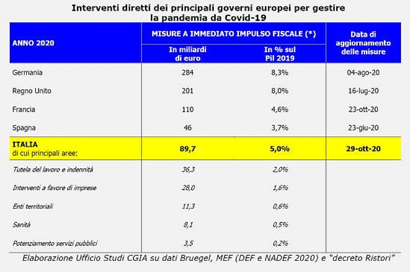 1_a_b_a-aba-cgia-aiuti-anticovid-governi-europei