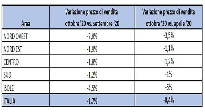 1_a_b_a-aba-immobiliare-covid-2-ondata-tab-1