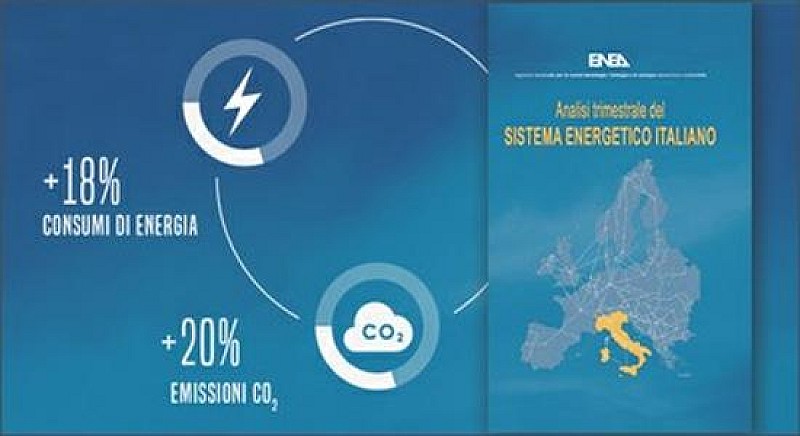 1_a_b_a-aba-consumi-energia-enea-3-trimestre