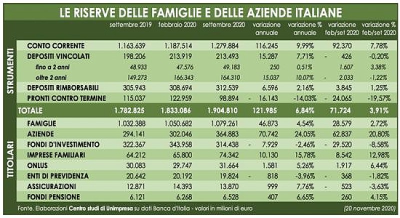 1_a_b_a-aba-italiani-riserve-unimpresa