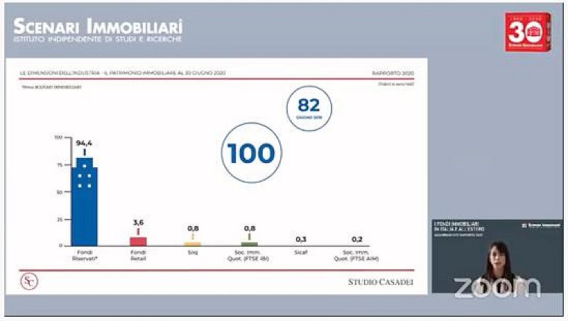 1_a_b_a-aba-fondi-immobiliari-spano-scenari-immob