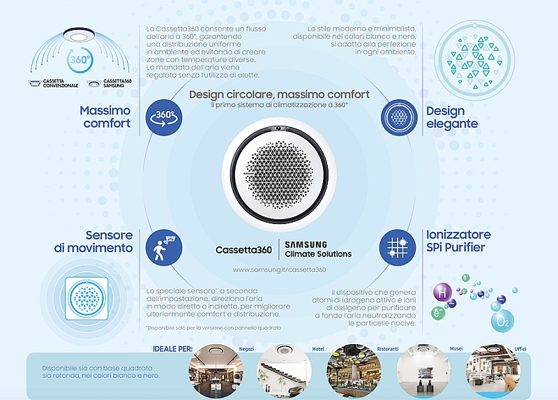 Infografica Samsung Cassetta360