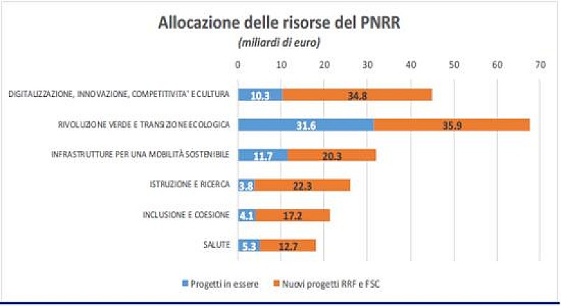 1_a_b_a-aba-allocazione-risorse-pnrr