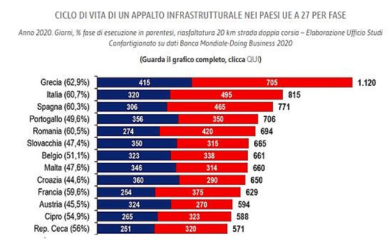 1_a_b_a-aba-appalti-tempi-ue-confartigianato