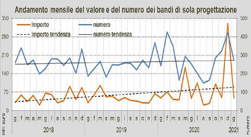 1_a_b_a-aba-andamento-oice-gennaio-2021