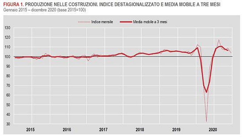 1_a_b_a-aba-costruzioni-produzione-dic-2020