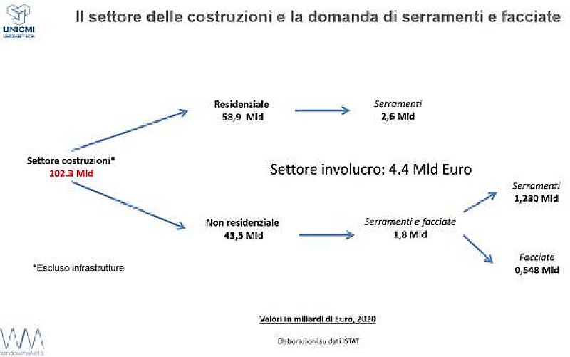 1_a_b_a-aba-serramenti-rapporto-unicmi-2021