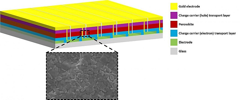 perovskite-cella