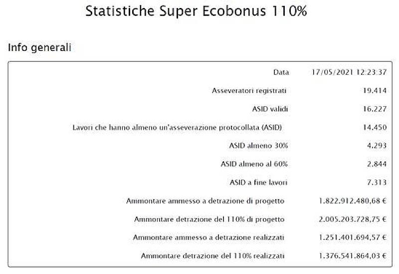 1_a_b_a-aba-superbonus-enea-statistiche-17-5-21