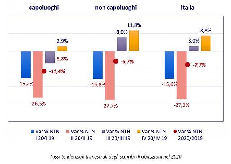 1_a_b_a-aba-abitazioni-tassi-scambi-2020-entrate