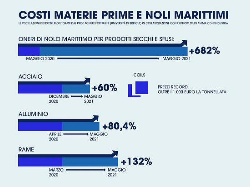 1_a_b_a-aba-anima-costi-materie-prime-noli