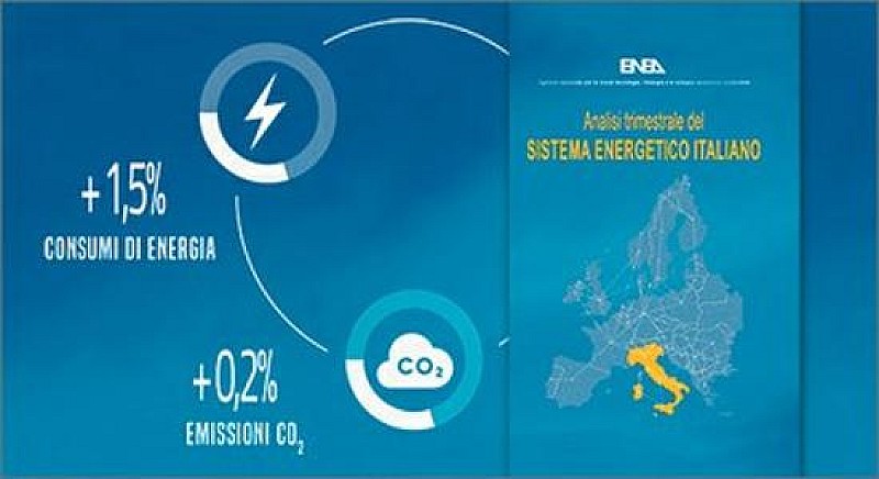 1_a_b_a-aba-consumi-energia-enea-1-trimestre-21