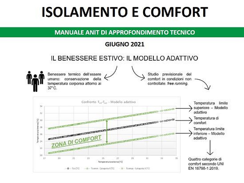 isolamento-comfort-anit-manuale