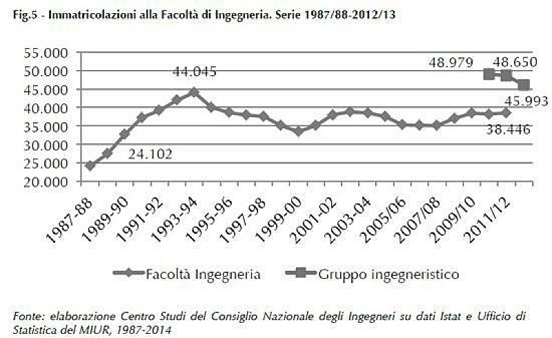 ingegneria_iscrizioni_2013