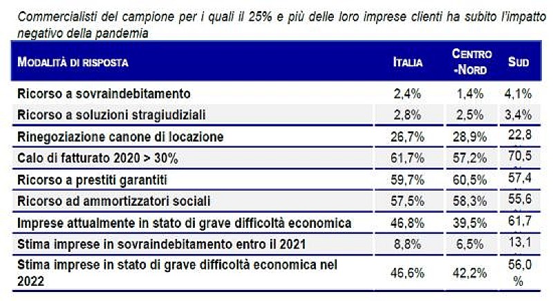 commercialisti-campione