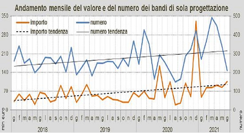 giugno-oice-2021