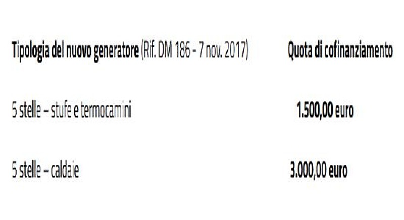 piemonte-bando-generatori