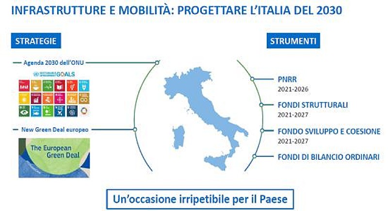 Allegato-infrastrutture-Def-2021