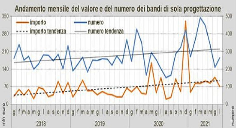 oice-luglio-2021