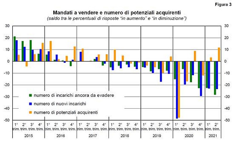 bankitalia-sondaggio-2-trimestre-2021