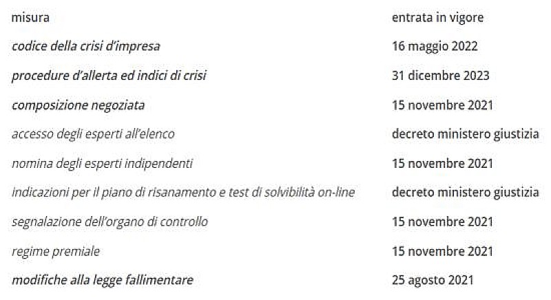 tabella-ance-codice-crisi-impresa