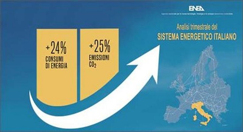 energia-enea-2-trimestre-2021