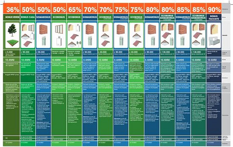Enea-bonus-edilizi-poster-27-settembre-2021