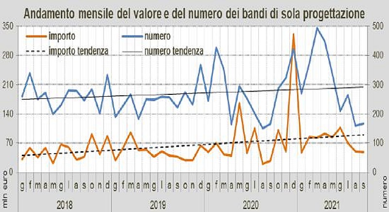 oice-settembre-2021